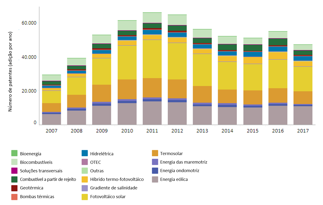 1) Patentes CCMTs Global.PNG