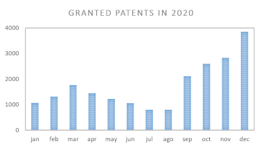 400x215_granted patents in 2020.png