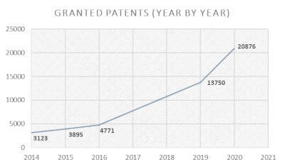 400x240_granted patents year by year.png