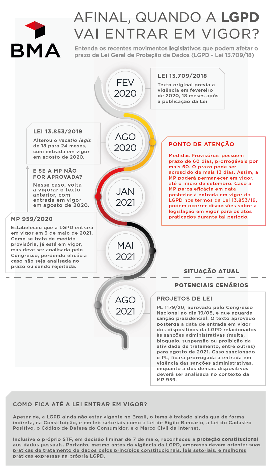 Afinal, quando a LGPD vai entrar em vigor? Confira no nosso infográfico e baixe o material