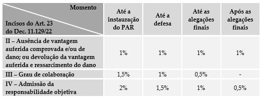 boletim cgu - julgamento antecipado.JPG