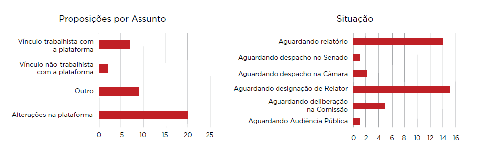 grafico - artigo relgov.PNG