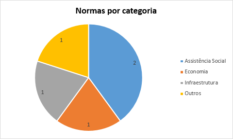grafico executivo_23122020.png