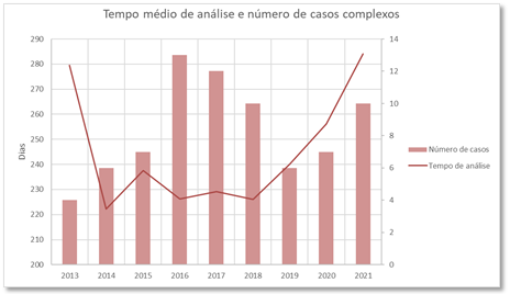 grafico - informativo concorrencial - março 2022.png