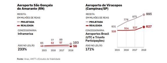 Gráfico Infraestrutura.jpg