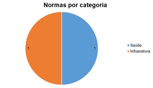 grafico_normativos por categoria.jpg
