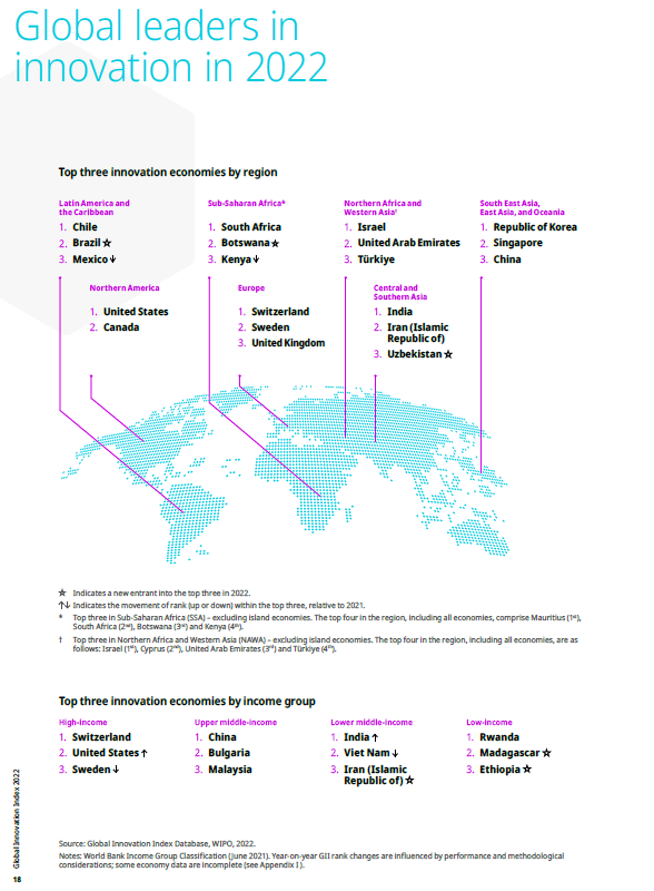 Imagem Global Leaders in innovation in 2022.png