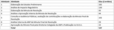 informativo energia - dia a dia das agencias - abril 2022.png