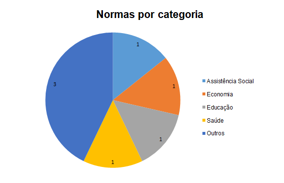 Clique para ver com detalhes