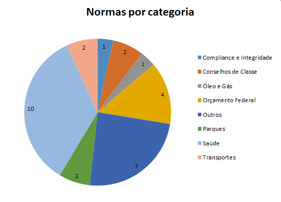 normas por categoria - 13 julho.PNG