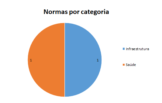 normas por categoria 14 out 2020.PNG