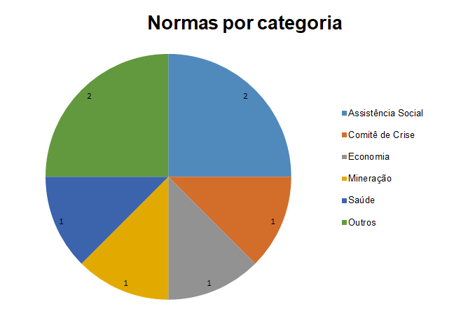 normas por categoria 15 9 2020.PNG