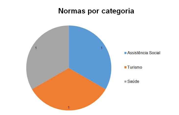 normas por categoria 17 nov 2020.PNG