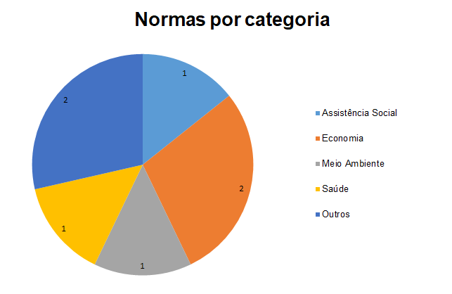 normas por categoria 2 set 2020.PNG