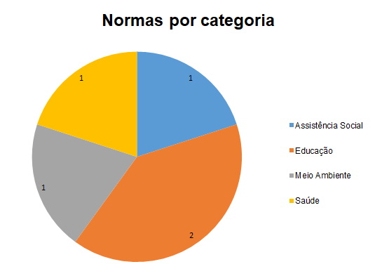 normas por categoria 20 out 2020.PNG