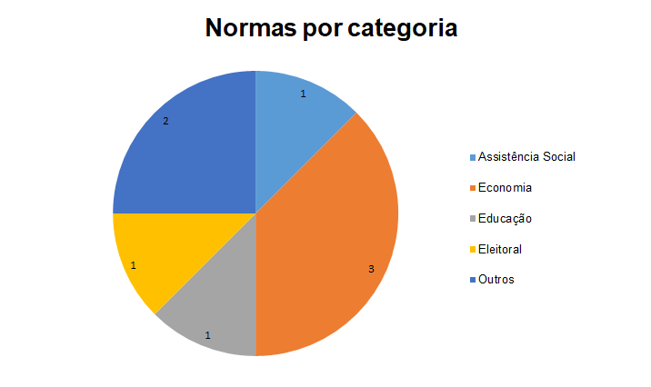 Clique para ver com detalhes