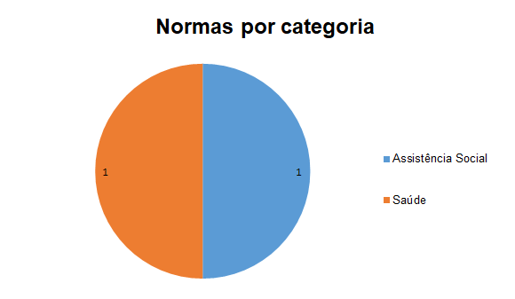 normas por categoria 24 nov 2020.PNG