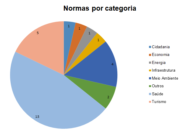 normas por categoria 25 agosto 2020.PNG
