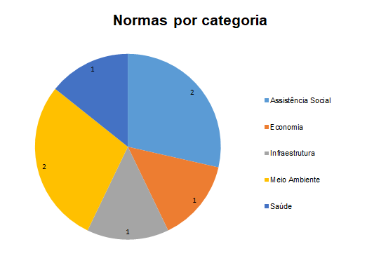 normas por categoria 28 out 2020.PNG