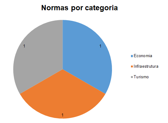 Clique para ver com detalhes