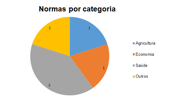 normas por categoria 30 9 2020.PNG