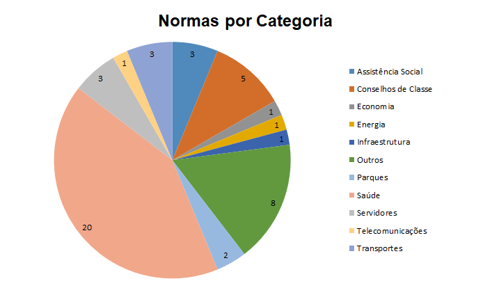 normas por categoria - 4 agosto 2020.PNG