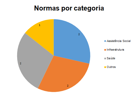 Normas por categoria 4 nov 2020.PNG