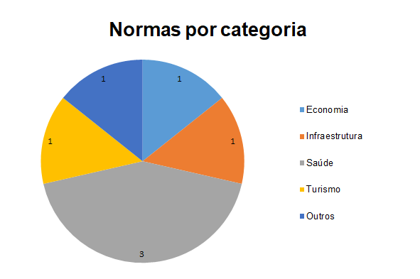 normas por categoria 6 out 2020.PNG