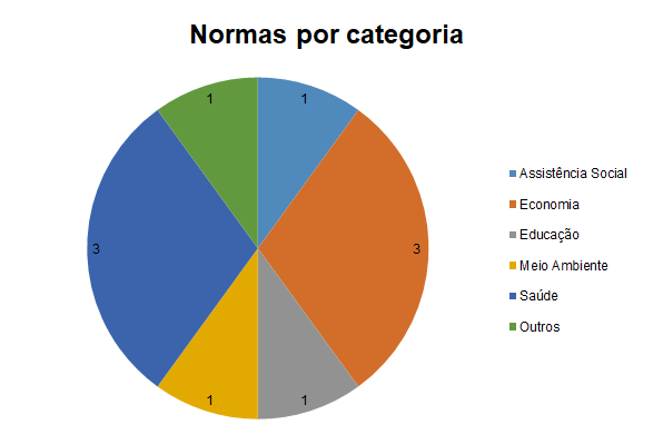 normas por categoria 8 dez 2020.PNG