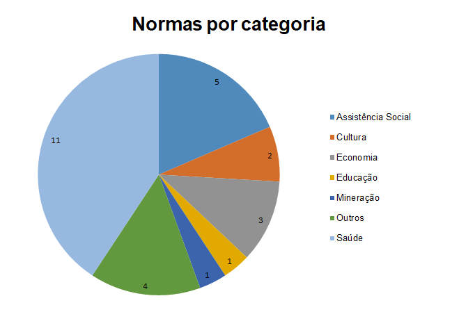 normas por catgoria - 11 ago 2020.PNG