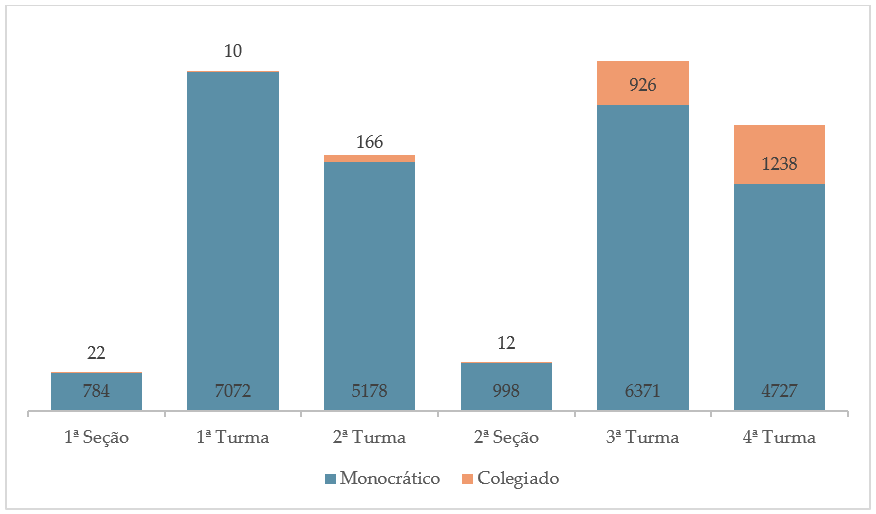 stj em numeros - fevereiro de 2026.png