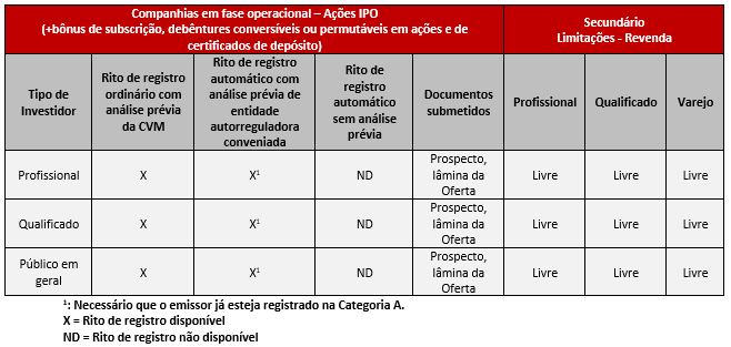 Tabela 01 - resolução cvm 160.JPG