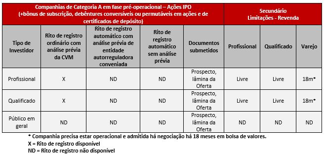 Tabela 02 - resolução cvm 160.JPG