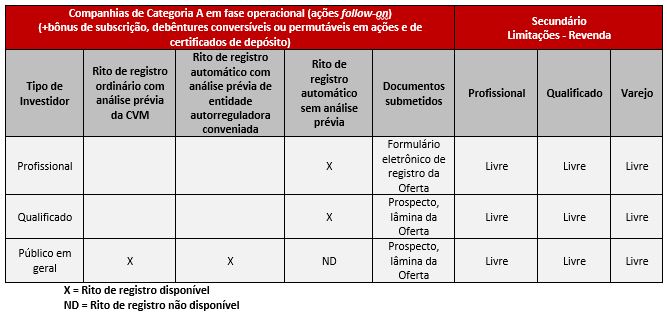 Tabela 03 - resolução cvm 160.JPG