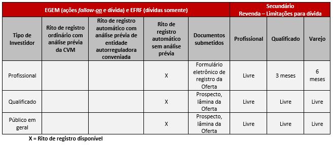 Tabela 04 - resolução cvm 160.JPG