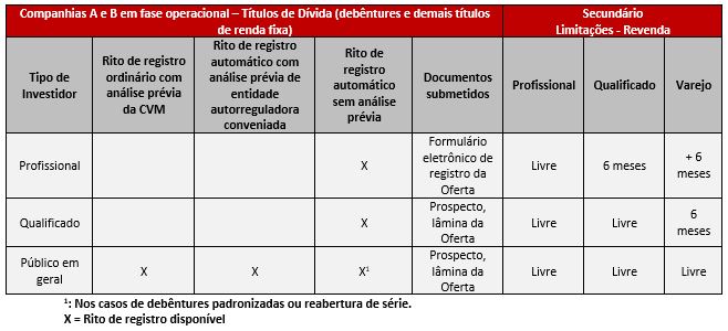 Tabela 05 - resolução cvm 160.JPG