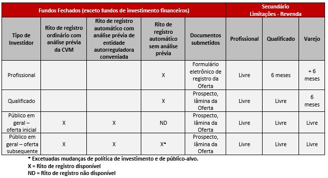Tabela 06 - resolução cvm 160.JPG