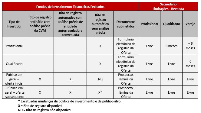Tabela 07 - resolução cvm 160.JPG