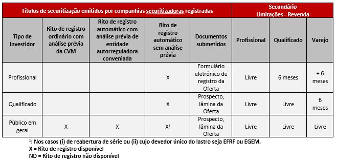 Tabela 08 - resolução cvm 160.JPG