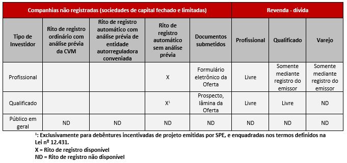 Tabela 09 - resolução cvm 160.JPG