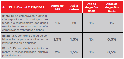tabela - artigo compliance.PNG