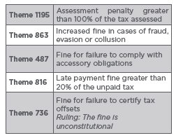 tabela artigo tax eng.PNG