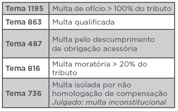 tabela - artigo tributario - bma review 81.PNG