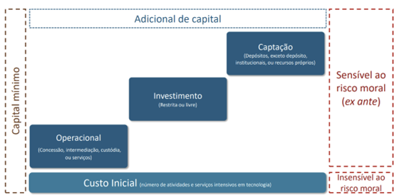 tabela bacen informativo mercados.png