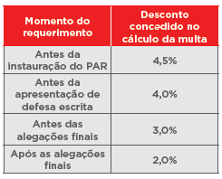 Tabela Desconto Julgamento Antecipado.PNG