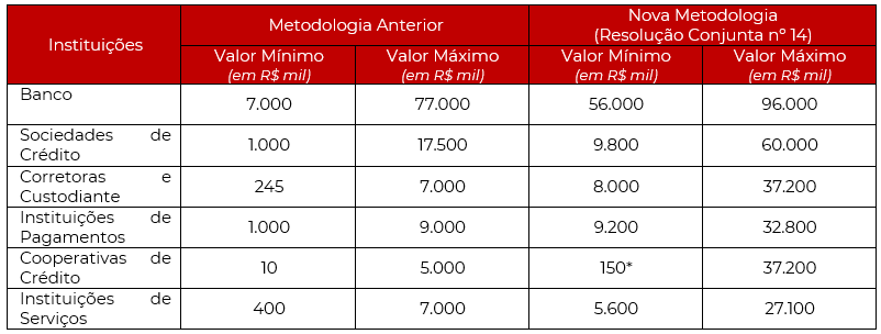 tabela informativo bacen e cmn.png