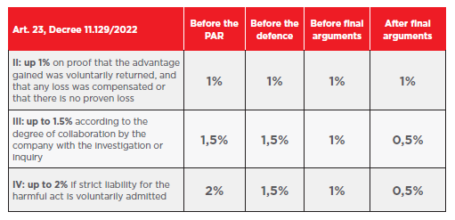 table eng - artigo compliance.PNG